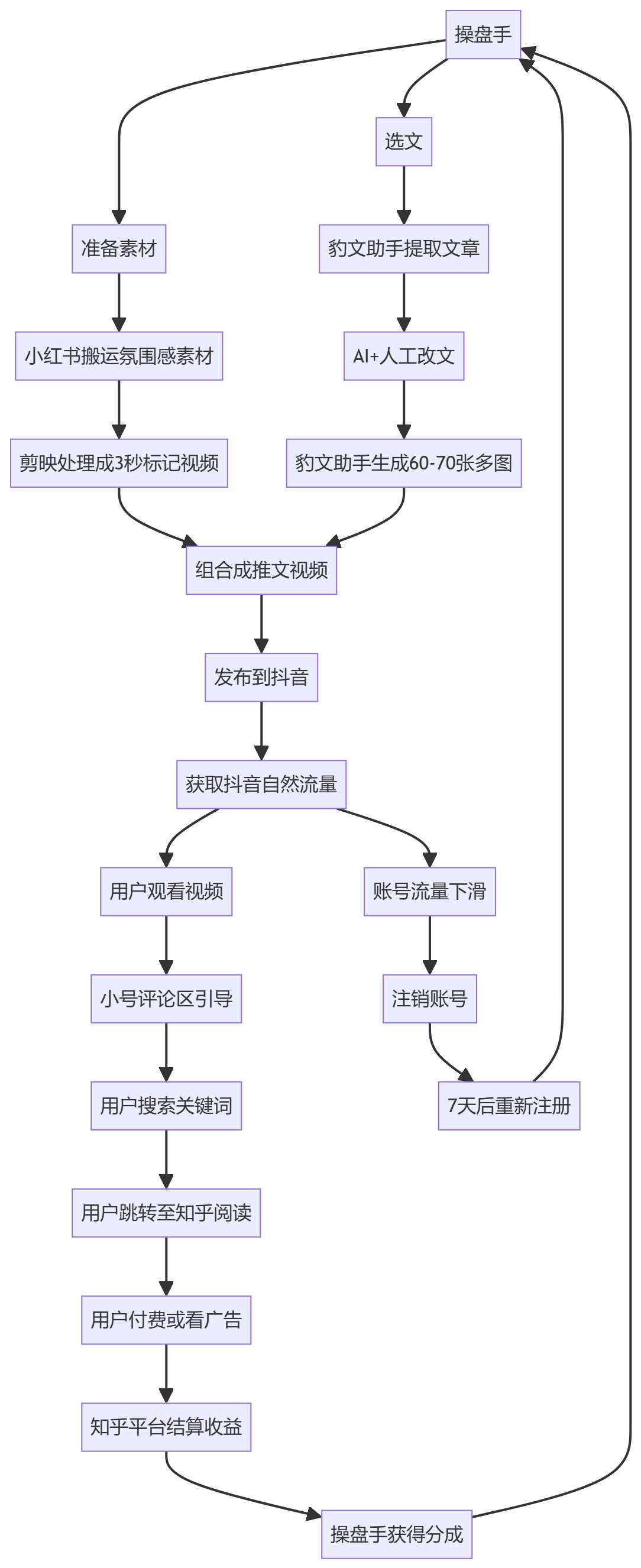 核心商业逻辑拆解